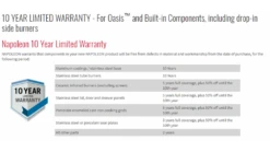 Napoleon Oasis 200 - LEX605 - Island Gas BBQ -Napoleon Grills Hub oasis20pieces20warranty 1000x563 1